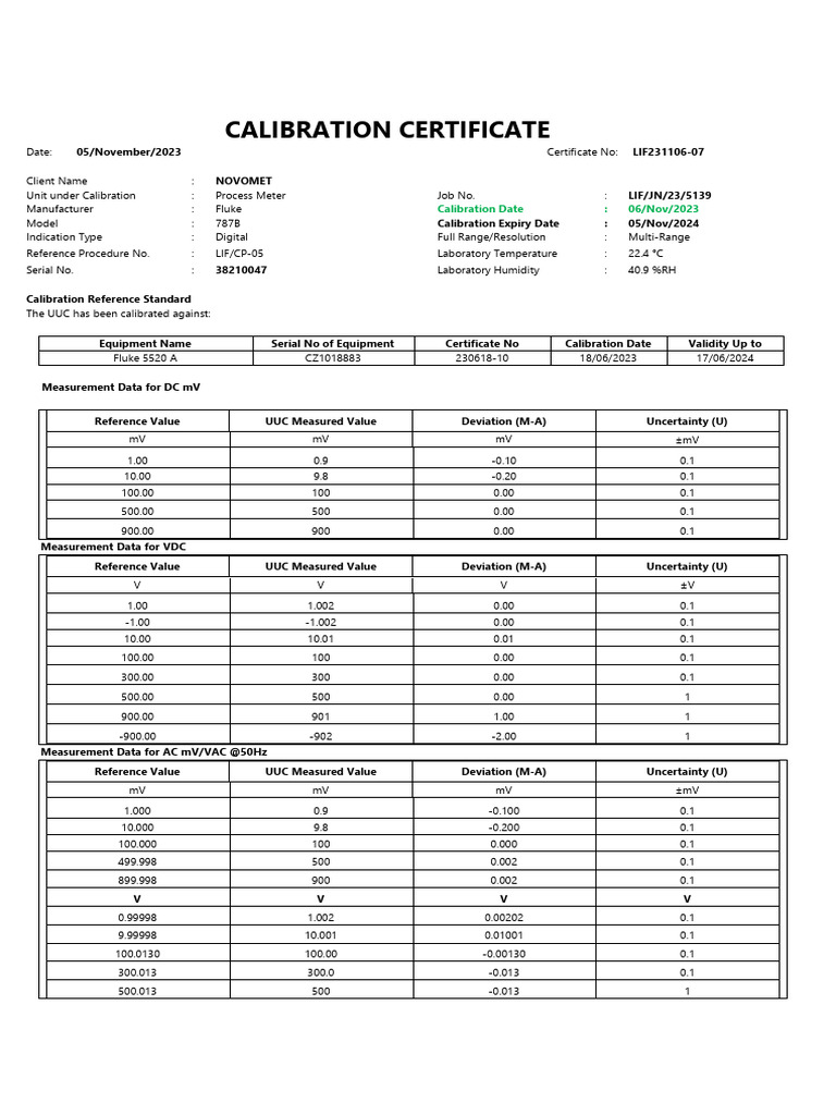 Calibration Certificate for Fluke 787B | PDF | Calibration | Electricity