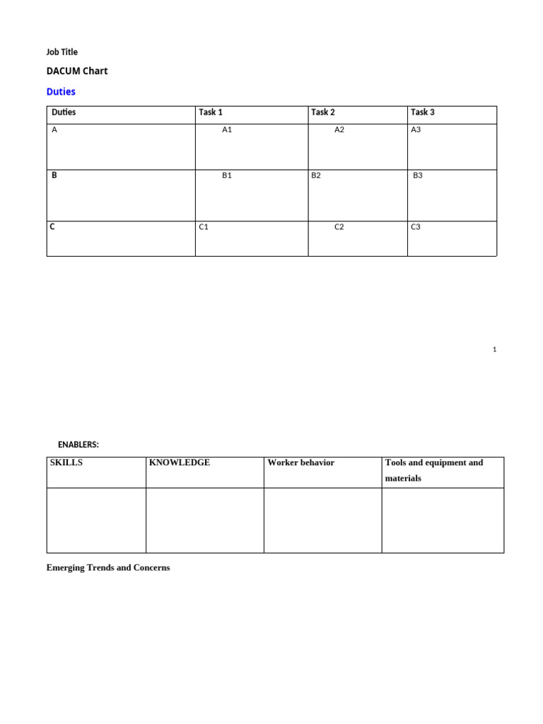 DACUM Chart and Task Analysis Guide | PDF