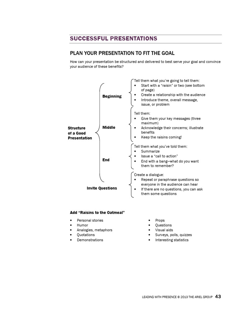 Module 4 Succesful Presentations Summary | PDF