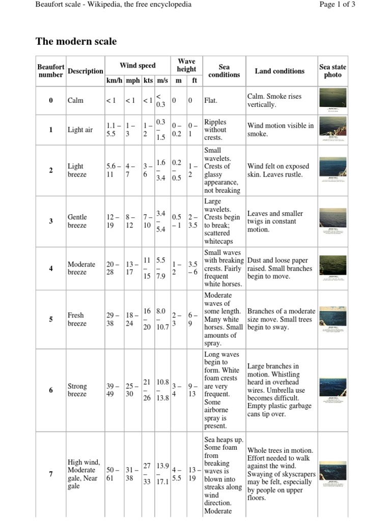 Beaufort Scale