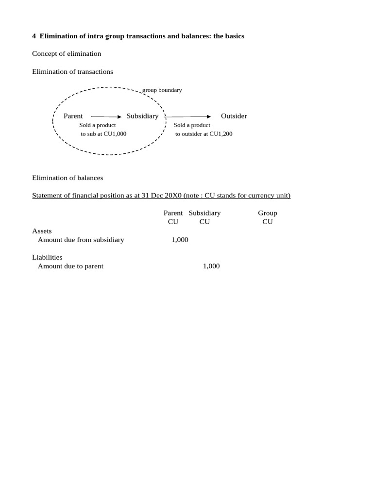 Elimination of Intra Group Transactions and Balances The Basics | PDF ...