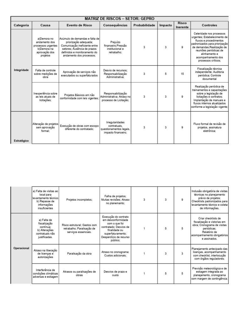 Matriz de Riscos em Projetos GEPRO | PDF | Orçamento