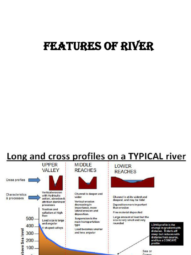 L3 River Features | PDF