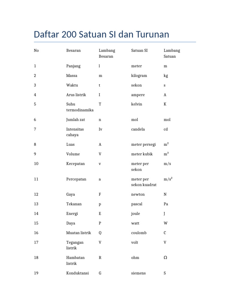 Daftar 200 Satuan SI | PDF