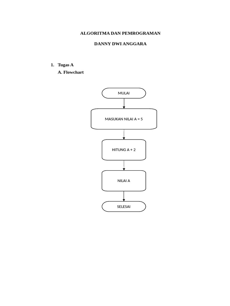 FLOWCHART DAN CONDING UNTUK DEV-C++ | PDF