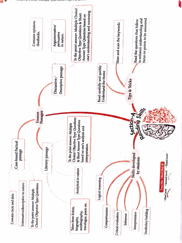 Comprehensive Guide to Literary Analysis | PDF | Reading Comprehension ...