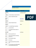 Visión General Del Desarrollo Histórico y Literario