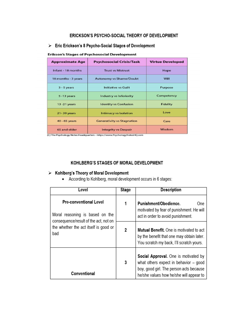 Developmental Theories Overview | PDF | Learning | Liberal Arts Education