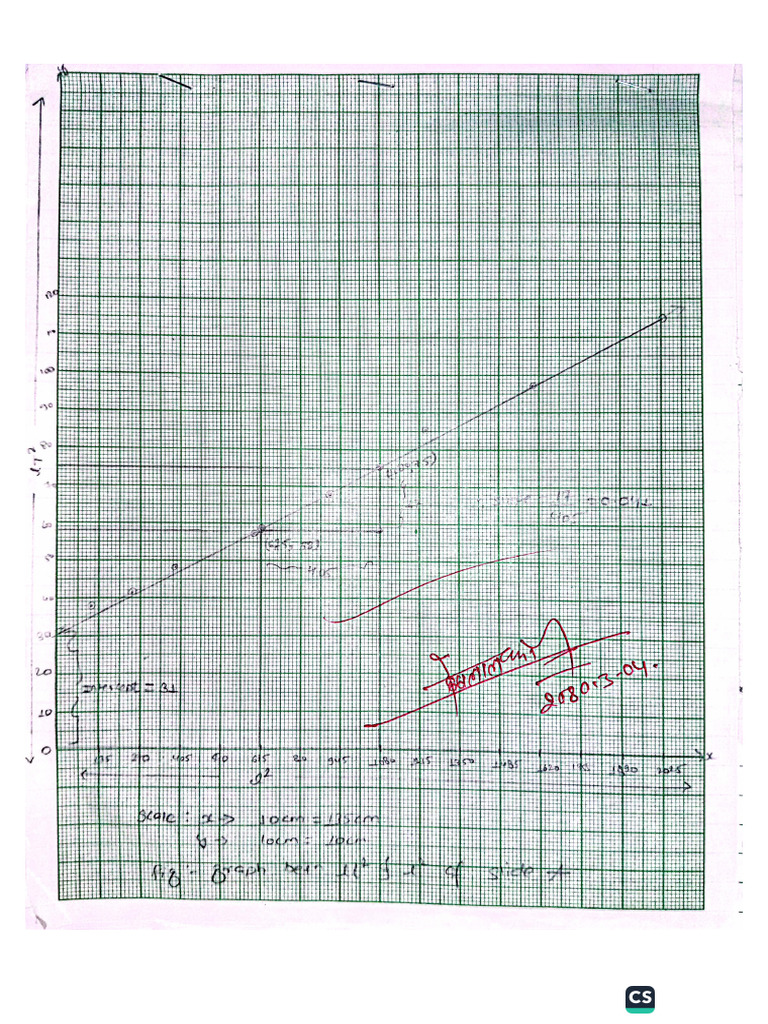 Physics Practical by | PDF