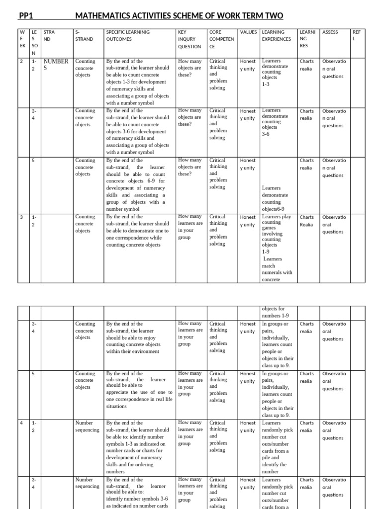 PP1 Mathematics Activities Term 2 | PDF | Learning | Cognitive Science