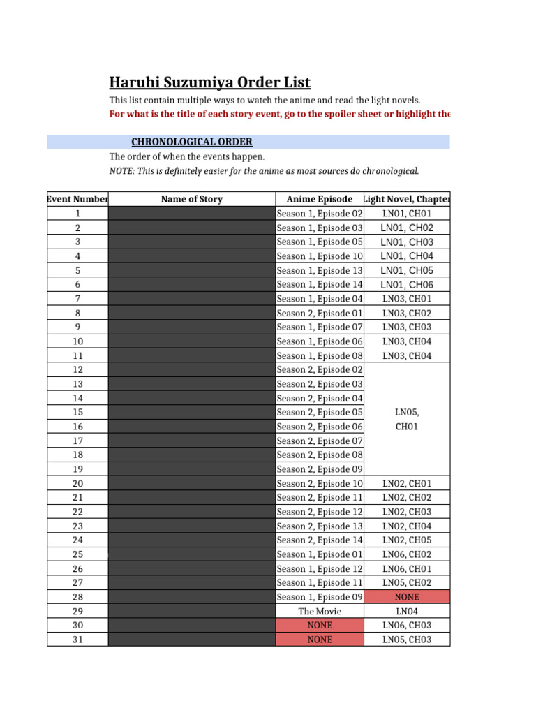 Haruhi Suzumiya Viewing Order Guide PDF Anime And Manga