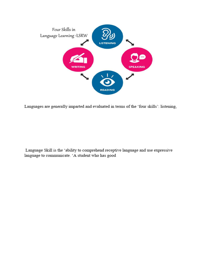 Receptive - Productive Skills - Listerning Skill | PDF | Reading ...