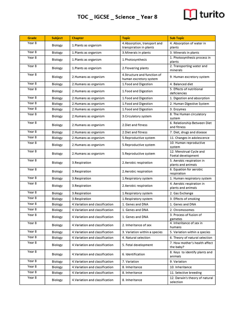 Toc L Igcse Science L Year 8 | PDF | Chemistry | Heat Transfer