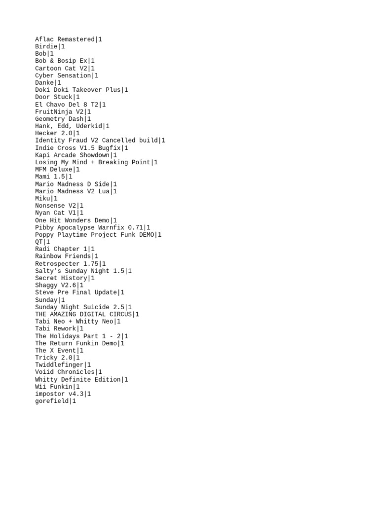 Mods List | PDF