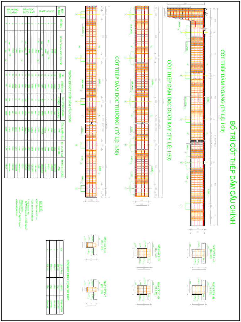 04 Bo Tri Thep Dam | PDF