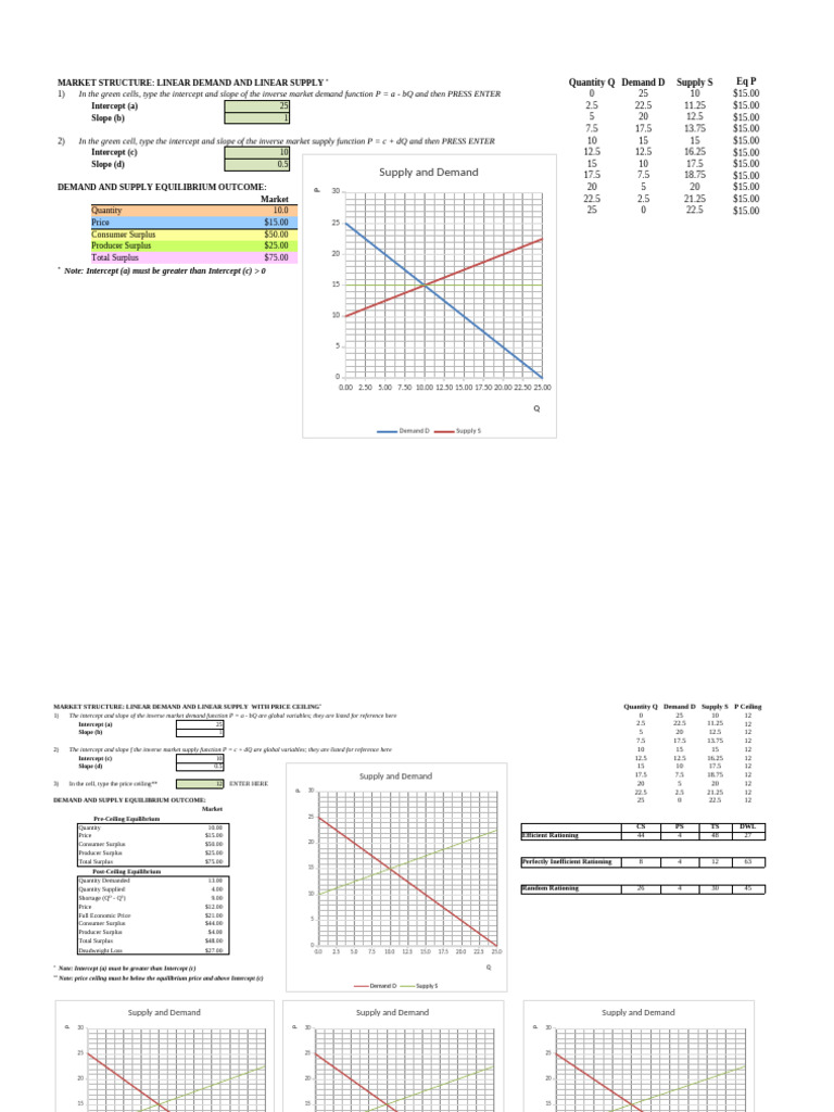 2 Supply Demand With Graphs Gov Policies | PDF | Economic Surplus | Demand