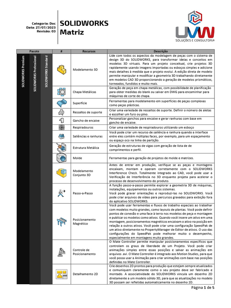 Recursos do SOLIDWORKS: Matriz de Pacotes | PDF | Desenho assistido por ...