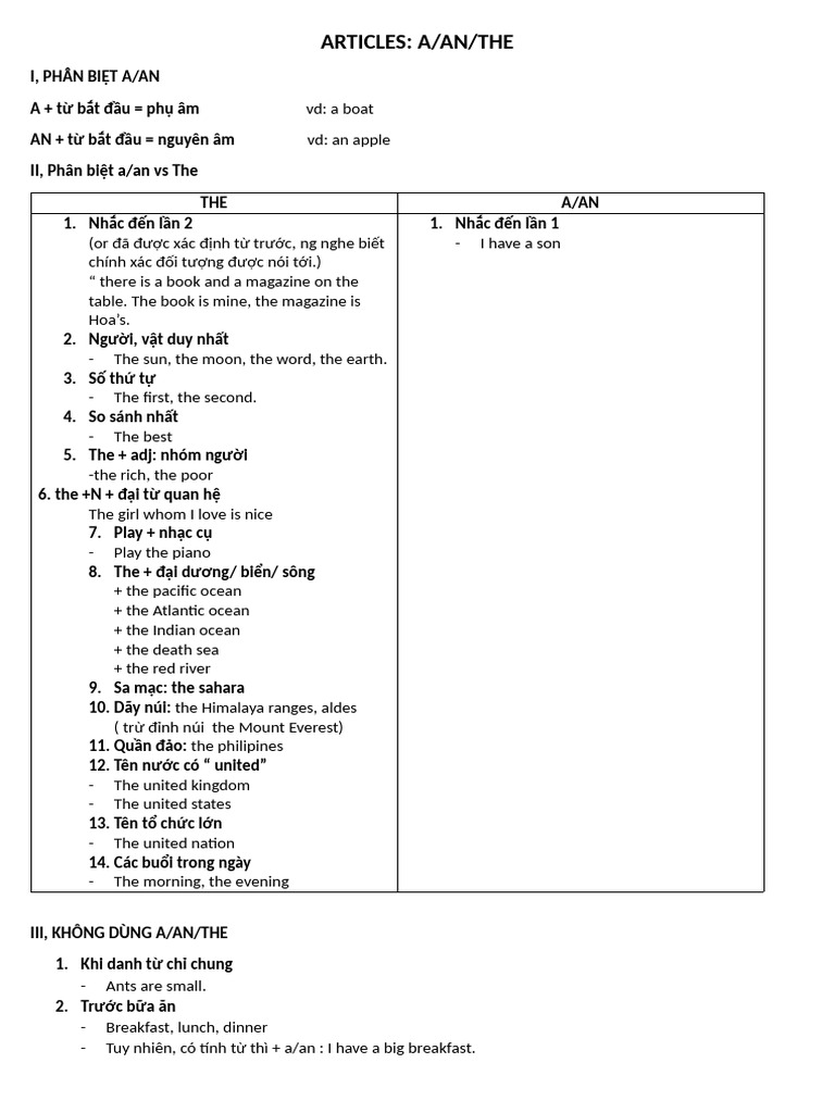 Understanding English Articles and Quantifiers | PDF
