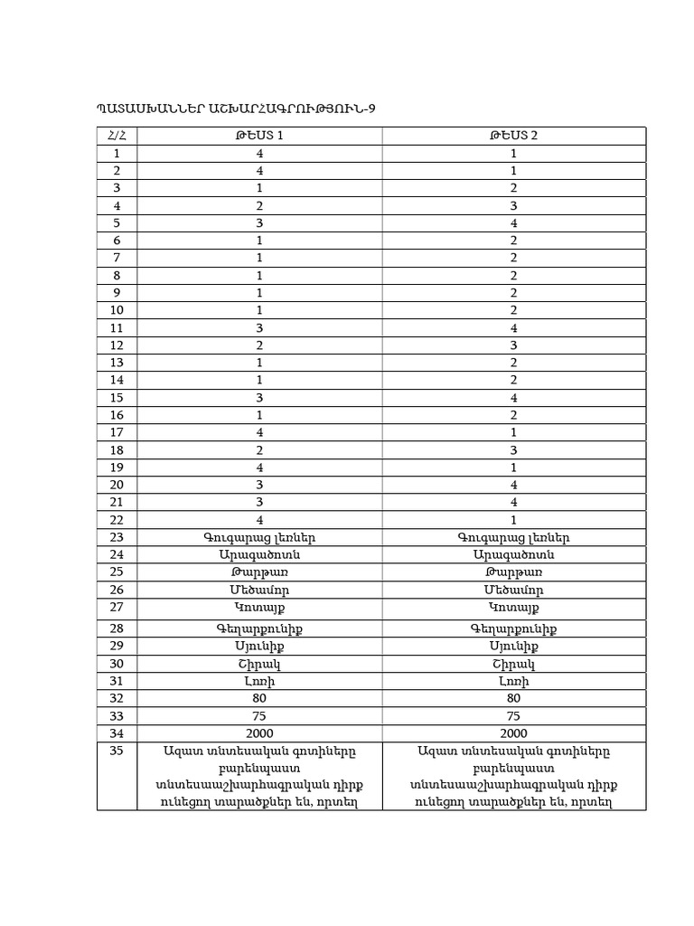 Ashxarh Pat 9 25 | PDF