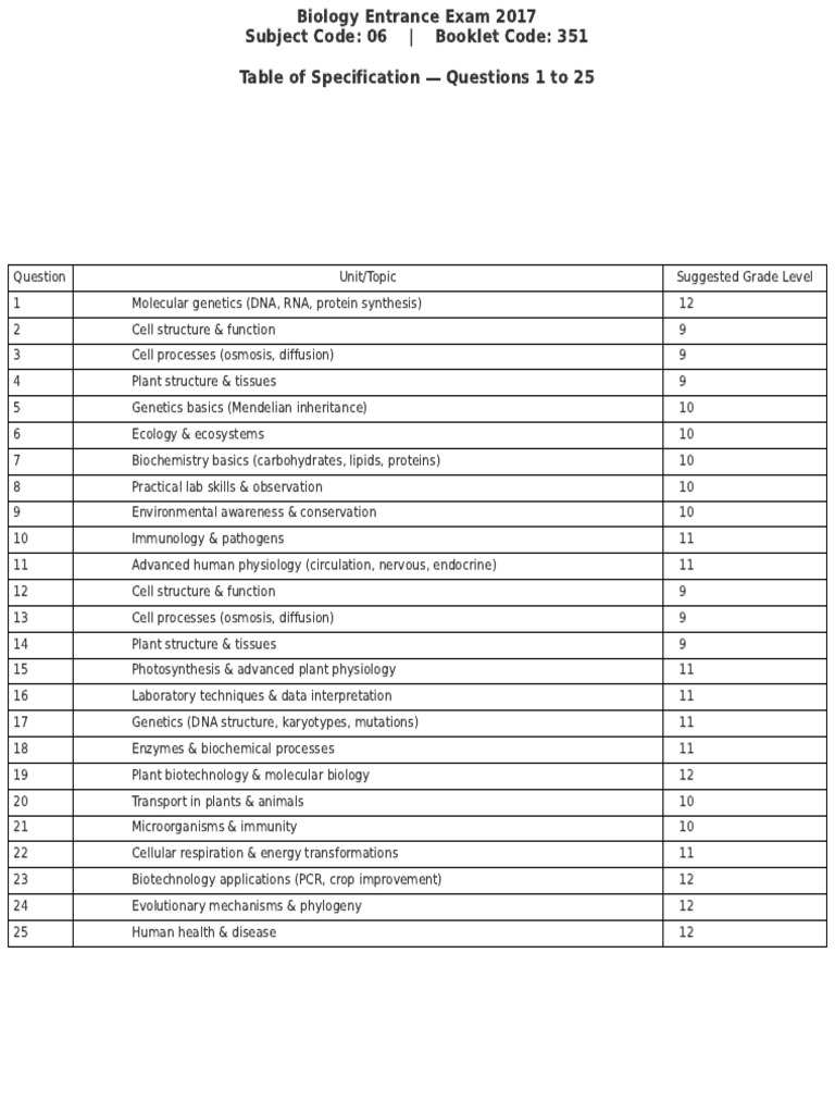 Table of Specification 2017 Bio Curriculum Final | PDF | Biology ...