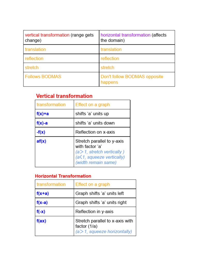 Graph Transformations Explained | PDF