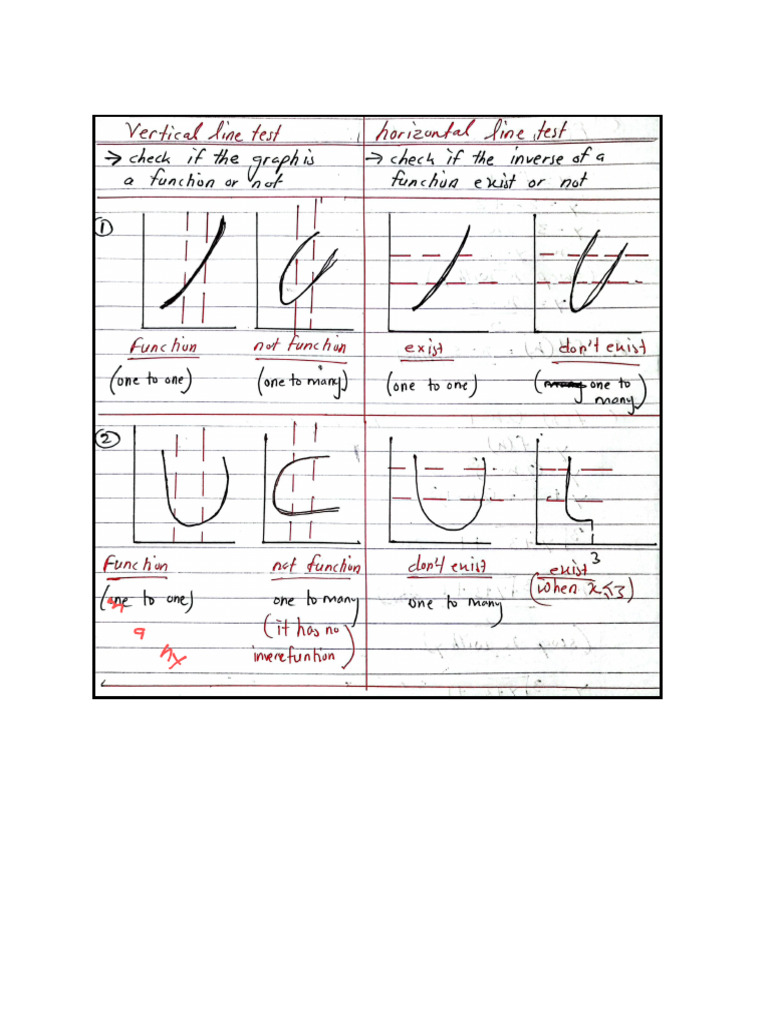 2.4 The Graph of Function and Its Inverse | PDF