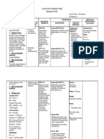 NCP Ileum