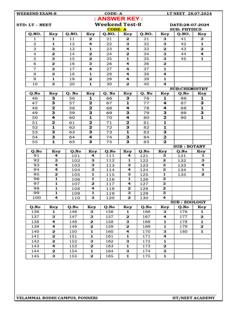 Clé de réponses Weekend Test NEET 2024 | PDF