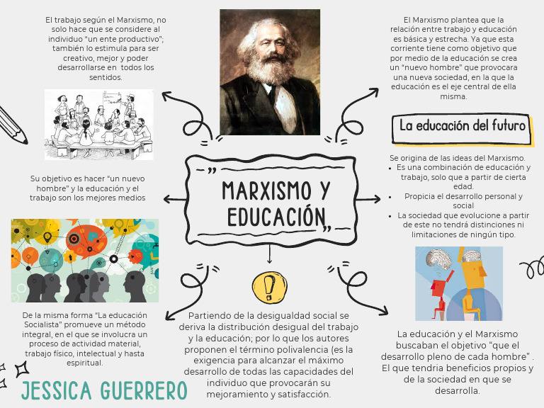 Marxismo y Educación: Creando el Nuevo Hombre | PDF | marxismo | Sociedad