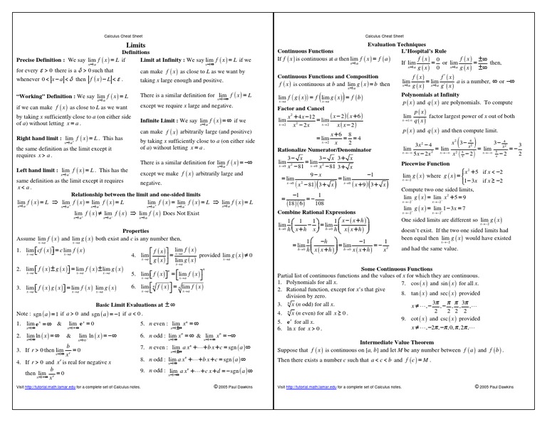 Calculus Cheat Sheet Limits Reduced | Continuous Function | Calculus