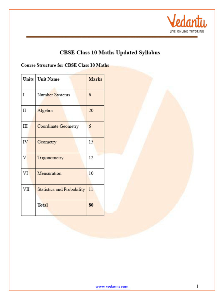 CBSE Class 10 Maths Syllabus 2025-26 | PDF | Area | Trigonometric Functions
