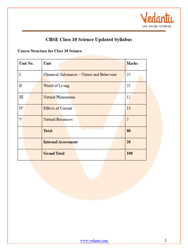 CBSE Class 10 Science Syllabus Guide | PDF | Chemical Reactions | Alkene