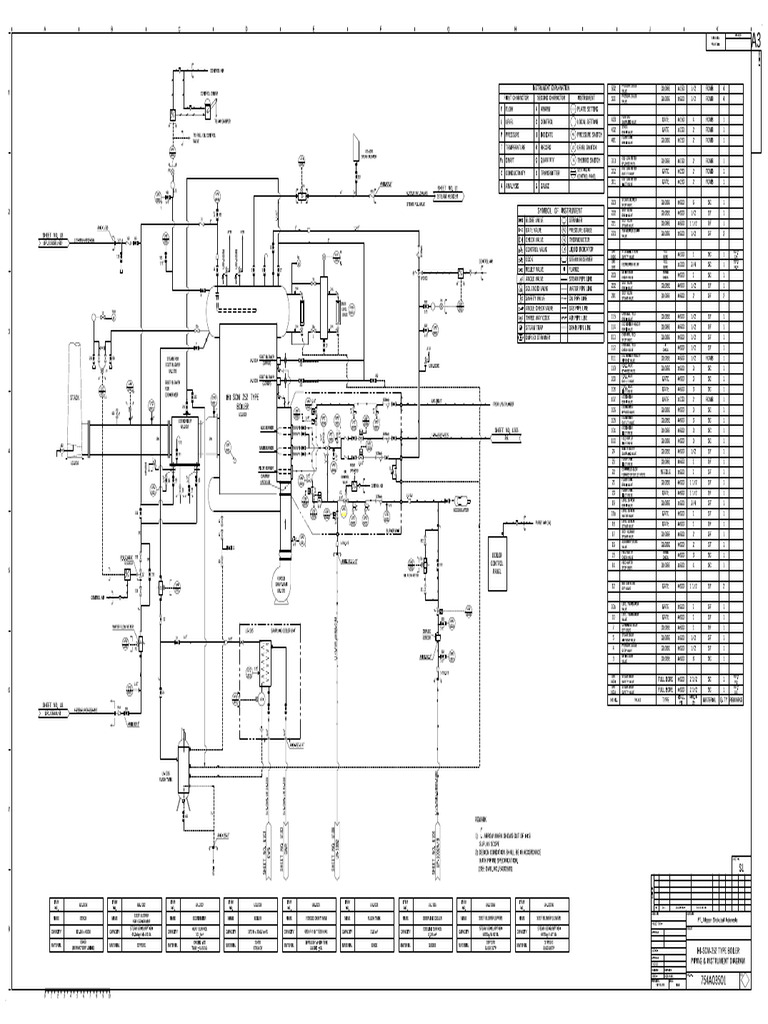 Ihi-Scm-252 Type Boiler Piping & Instrument Diagram | PDF