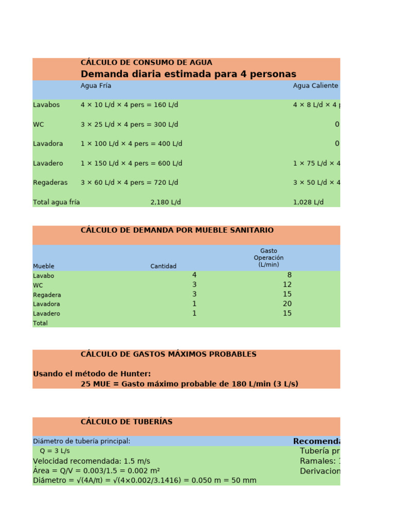 Cálculo de Consumo de Agua para 4 Personas | PDF | Ingeniería mecánica