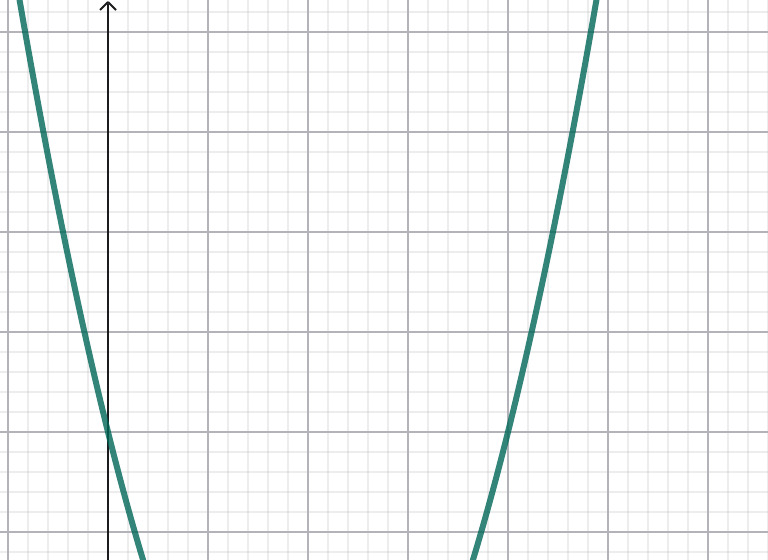 Geogebra Export | PDF