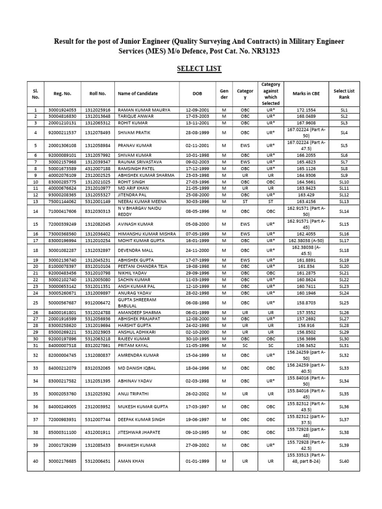 Junior Engineer MES Selection List | PDF