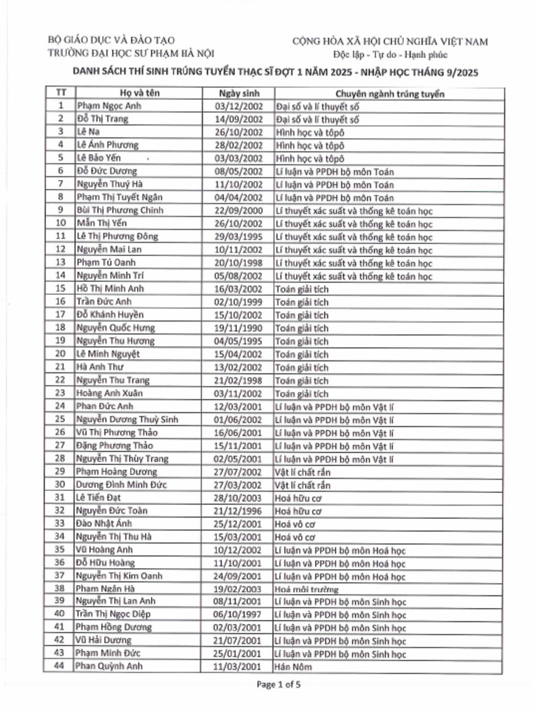 DSTT-K35-D1-Nhap Hoc-9-2025 | PDF