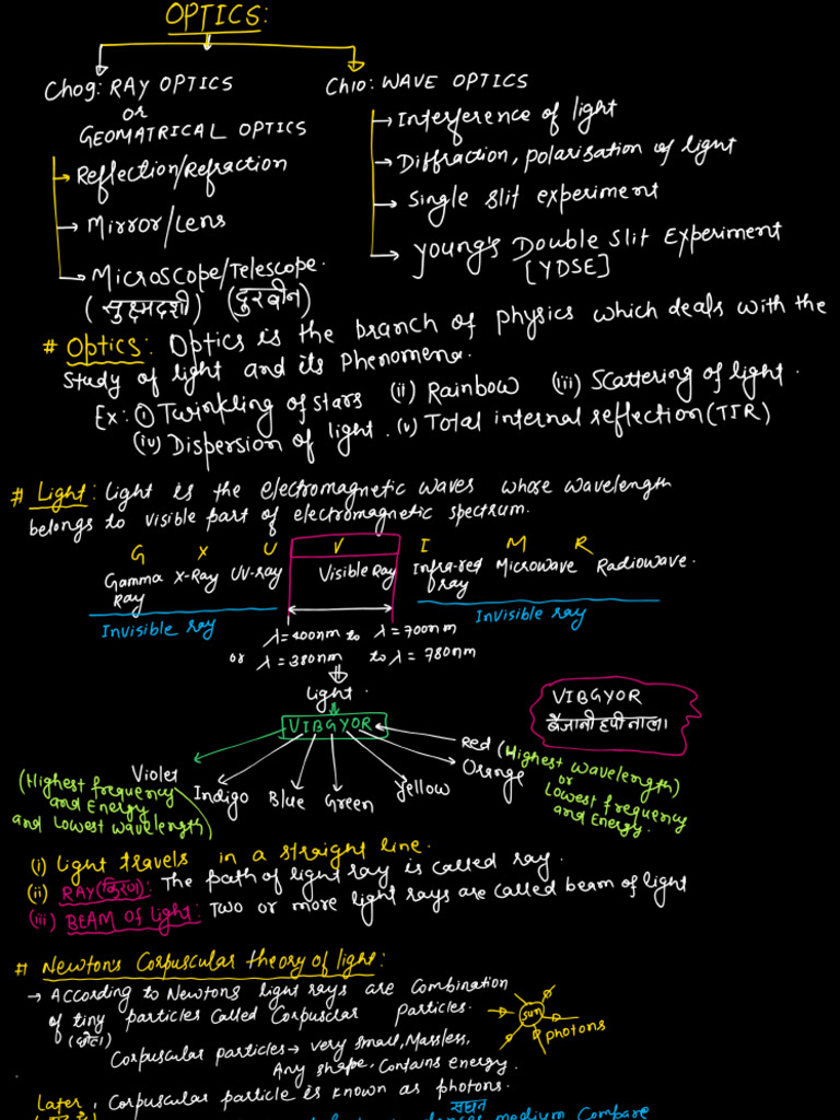12th Ch09 Classnotes Ray Optics | PDF