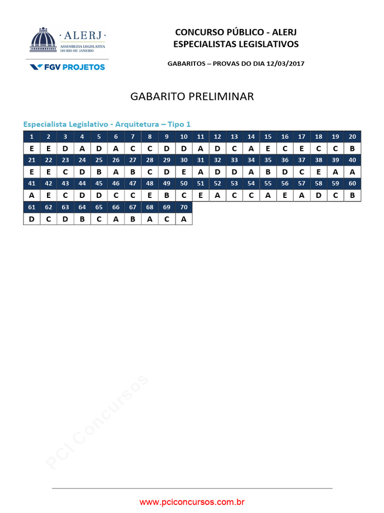 Gabaritos Provas ALERJ 2017 | PDF