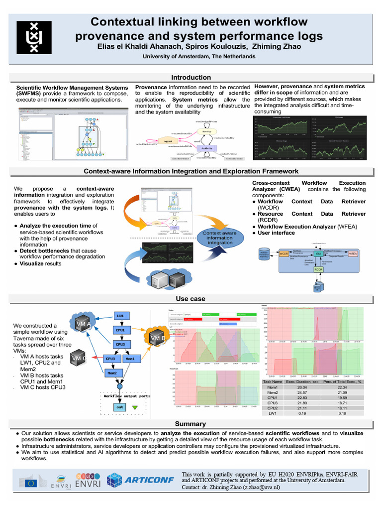 2019.escience - Provenance Log Poster 0921 | PDF | Workflow | Information
