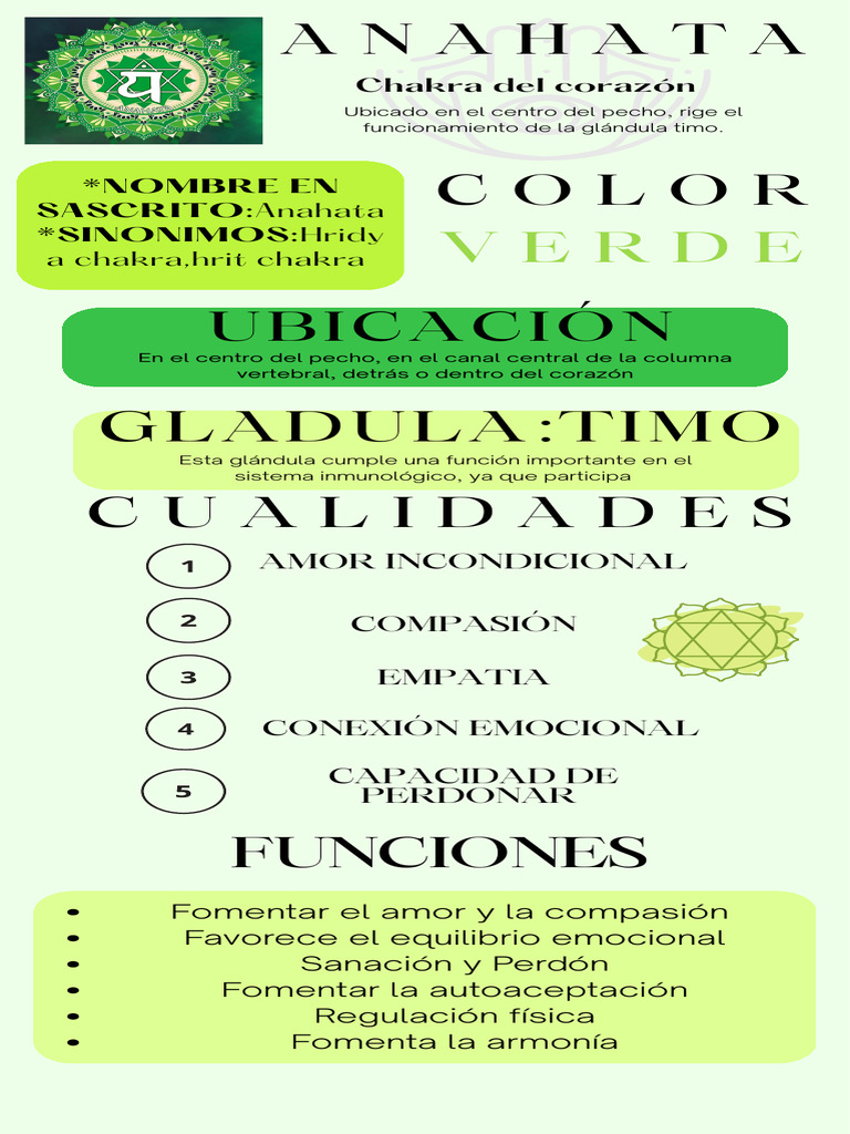 Infografia Chakra Anahata | PDF | Amor | Las emociones