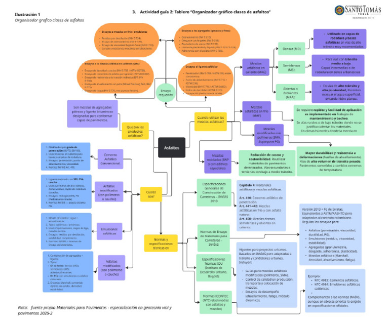 Spider Diagram Template | PDF