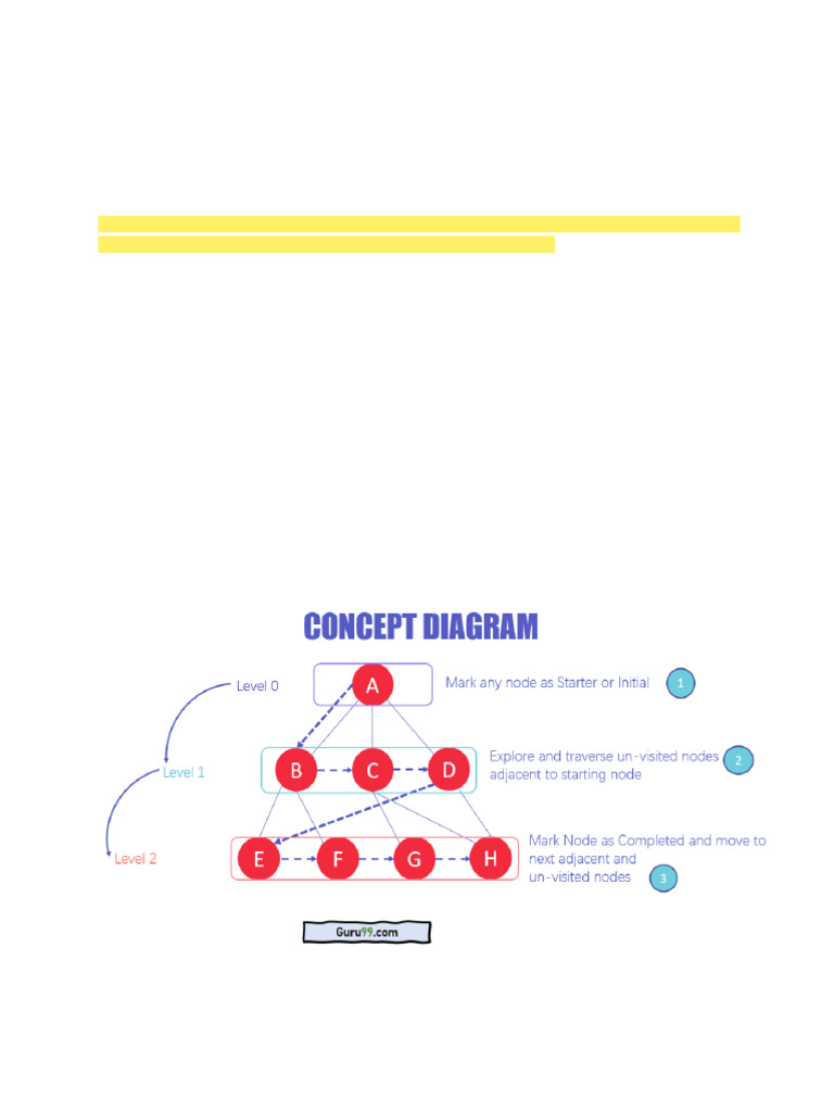 Understanding BFS Algorithm Basics | PDF | Vertex (Graph Theory ...
