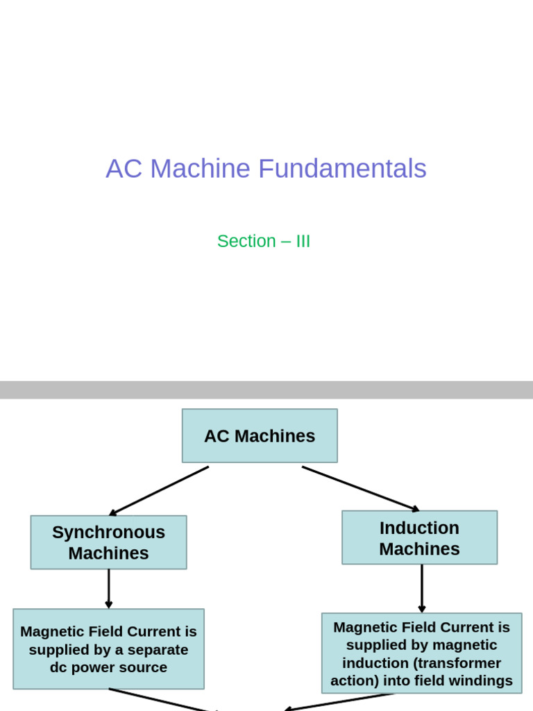 EE260 Lect 03 AC Machine Fundamentals | PDF | Alternating Current ...
