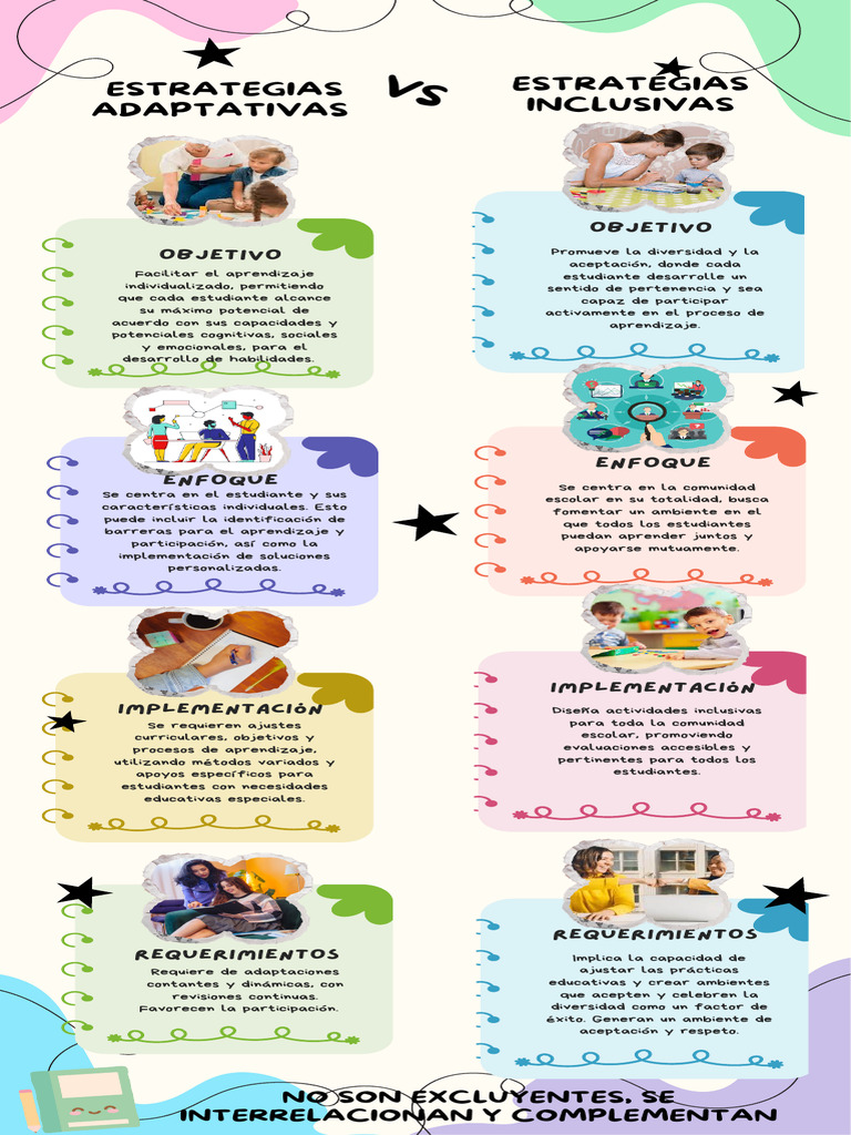 Estrategias Inclusivas para Aprendizaje Adaptado | PDF | Aprendizaje ...