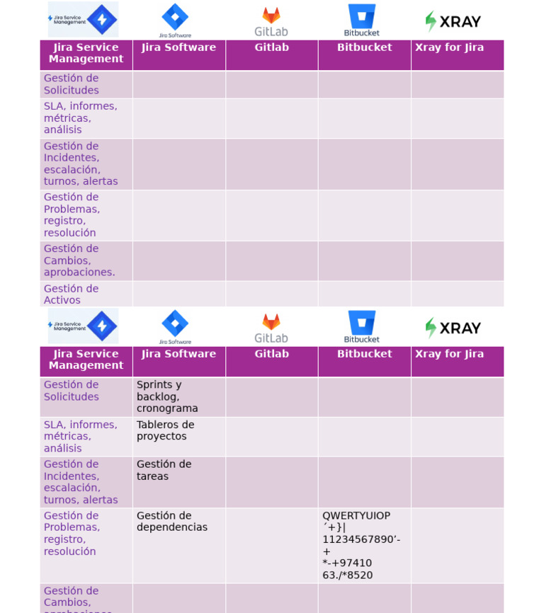 Herramientas DevOps de Atlassian | PDF