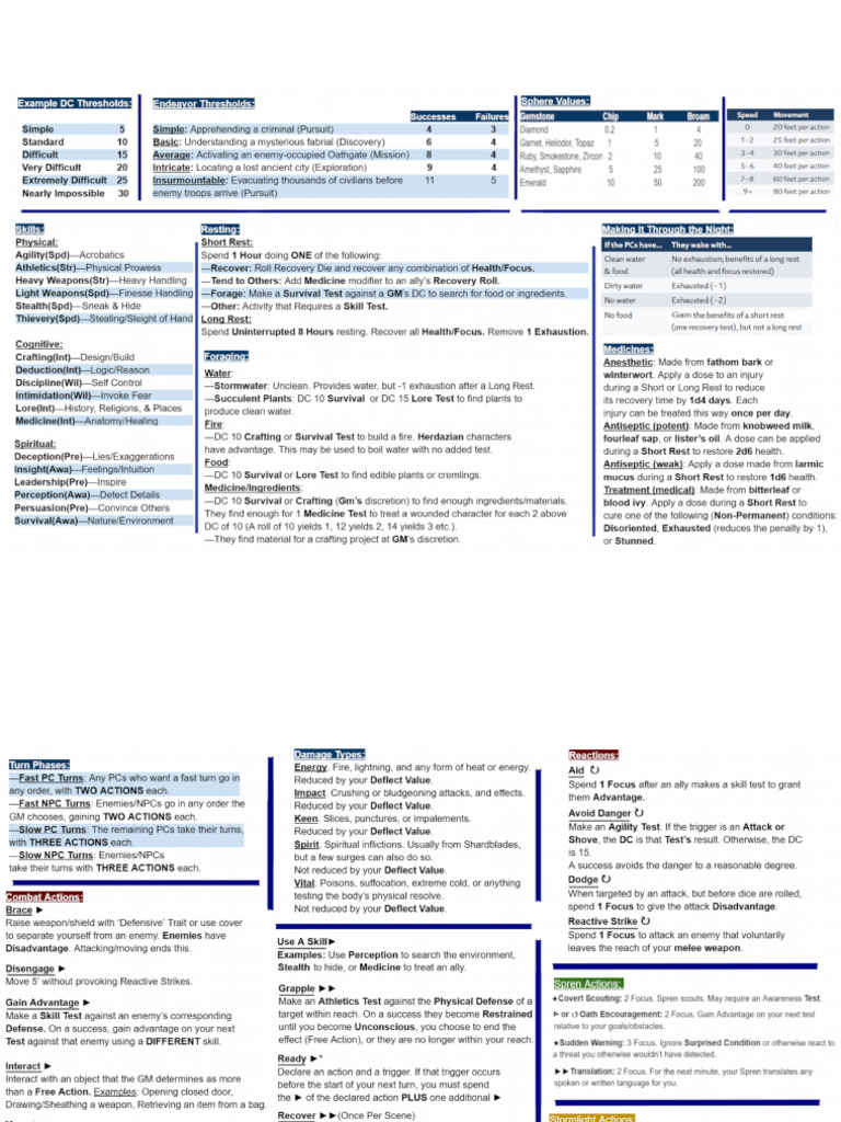 Cosmere Screen Pages | PDF
