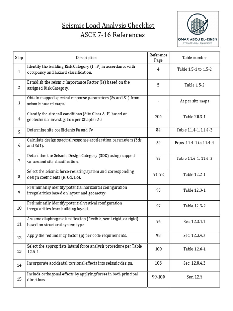 Seismic Load Analysis Checklist Guide | PDF | Force | Applied And ...