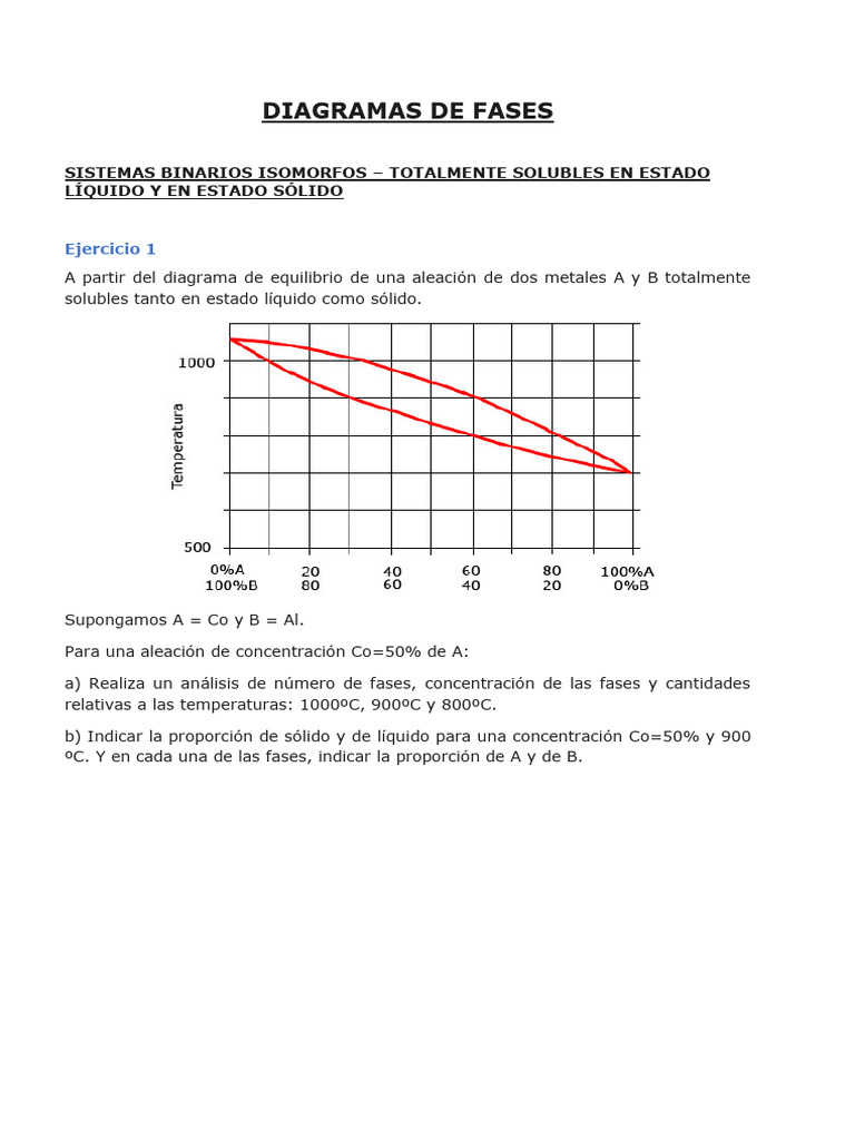 Diagramas de Fases en Aleaciones Metálicas | PDF | Fase (materia ...