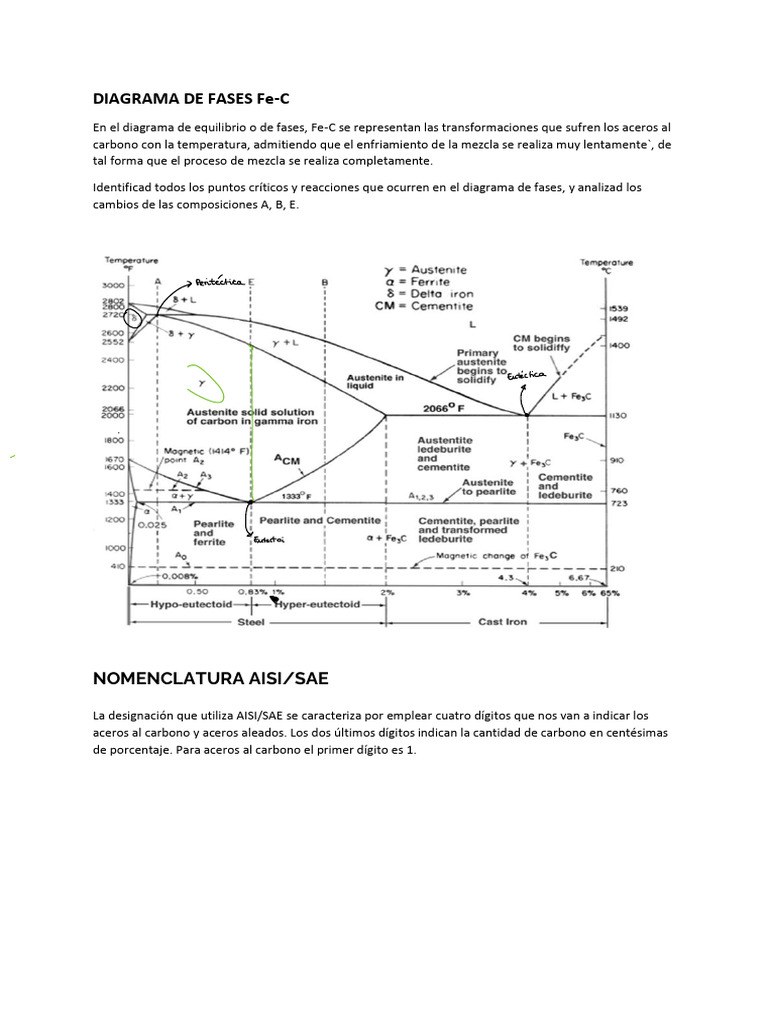 Diagrama de Fases y Nomenclatura de Aceros | PDF | Acero | Hierro